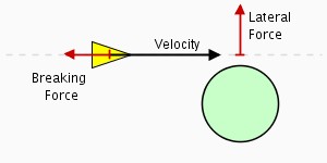 obstacle avoidance forces